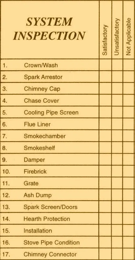 System Inspection Checklist 